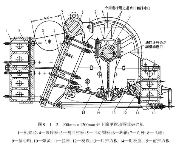 900*1200井下單擺顎式破碎機